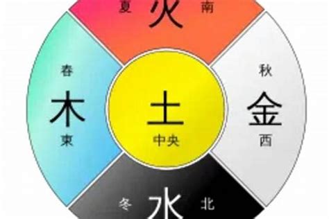 白色是什么五行|白色在五行中代表什么？